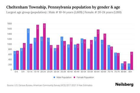 cheltenham female population|Cheltenham borough profile .